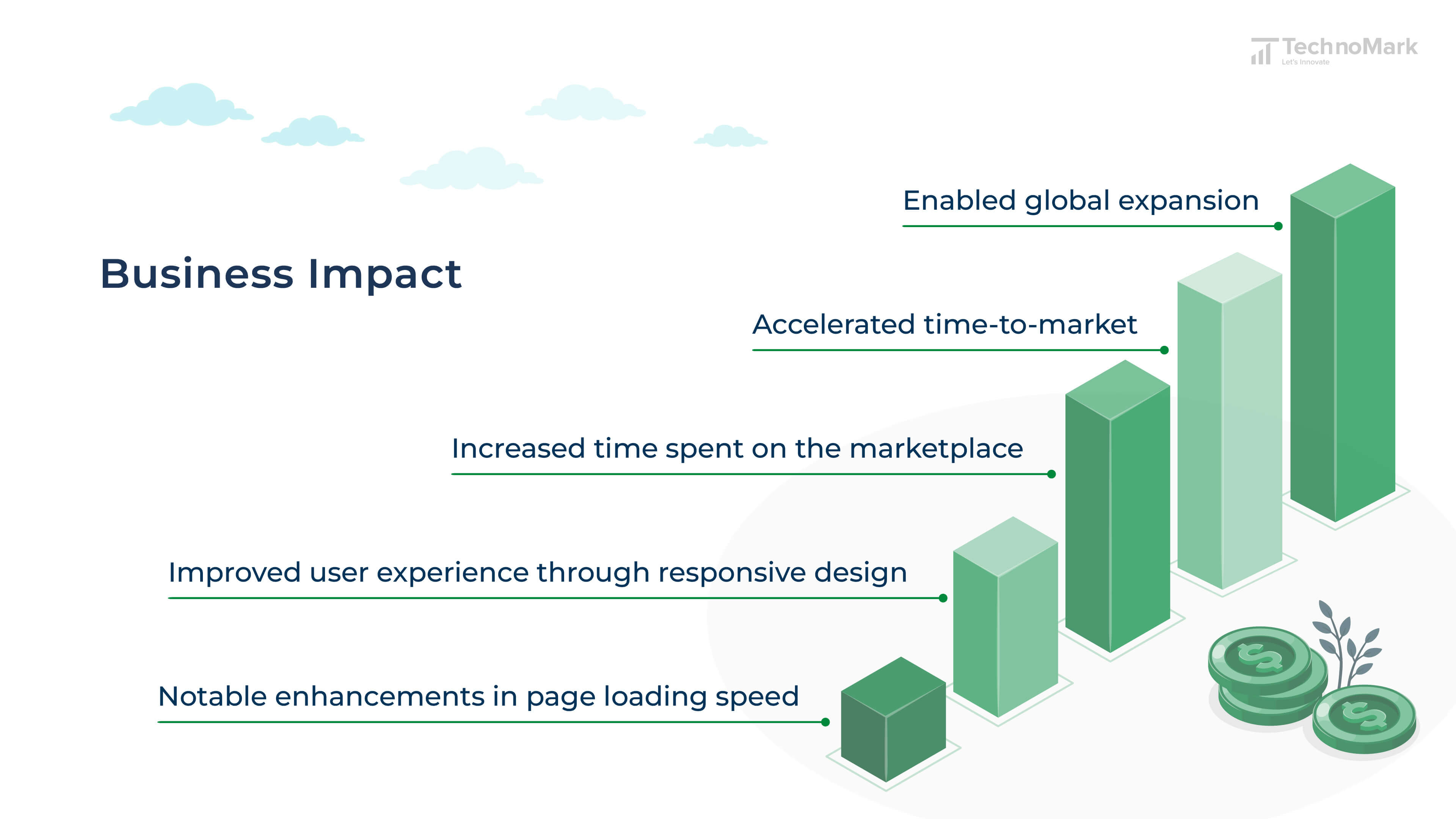 Airattix - Business Impact