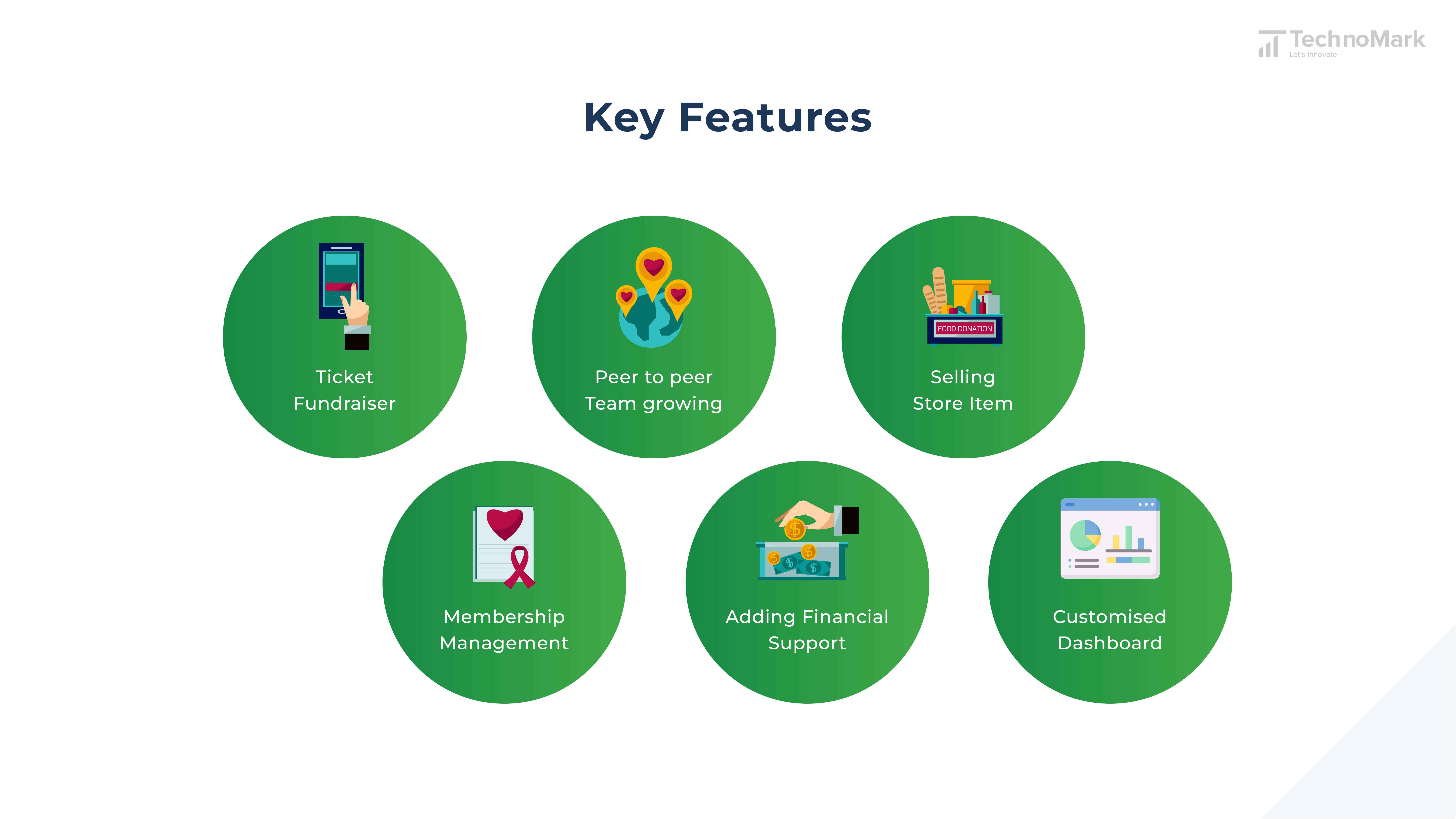 Givsum Key Features