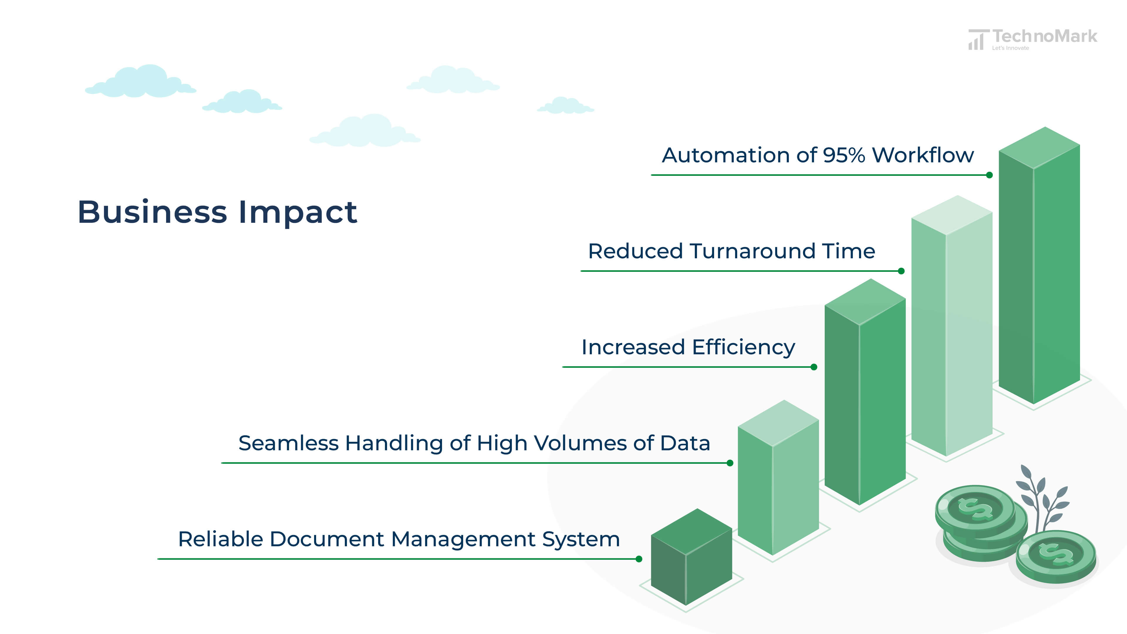 HLS Global - Business Impact